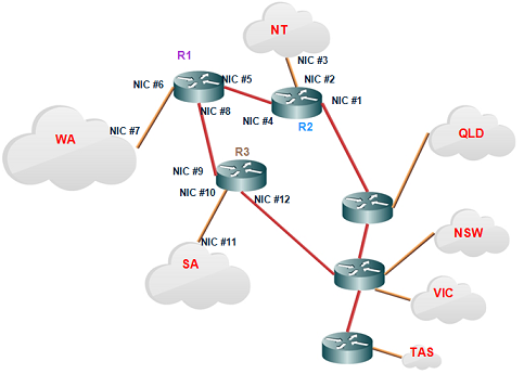 Networking and Security Assignment2.png